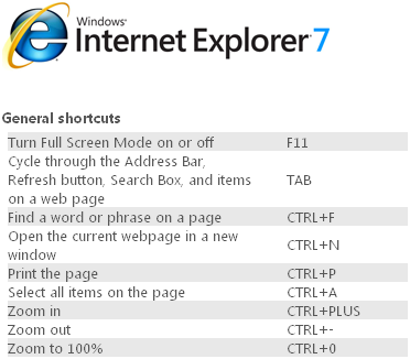 les raccourcis clavier pour Internet Explorer 7